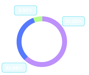 circle 310325