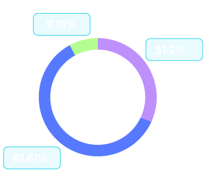 circle 100625