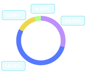 circle 100725